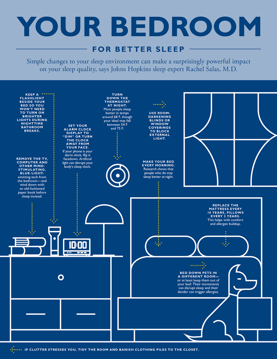 Graphic of "Your Bedroom for Better Sleep" from Hopkins Medicine