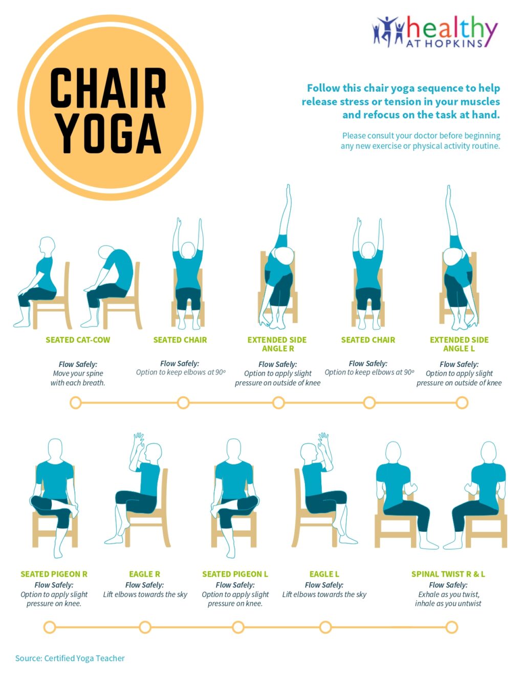 Graphic of full chair yoga sequence