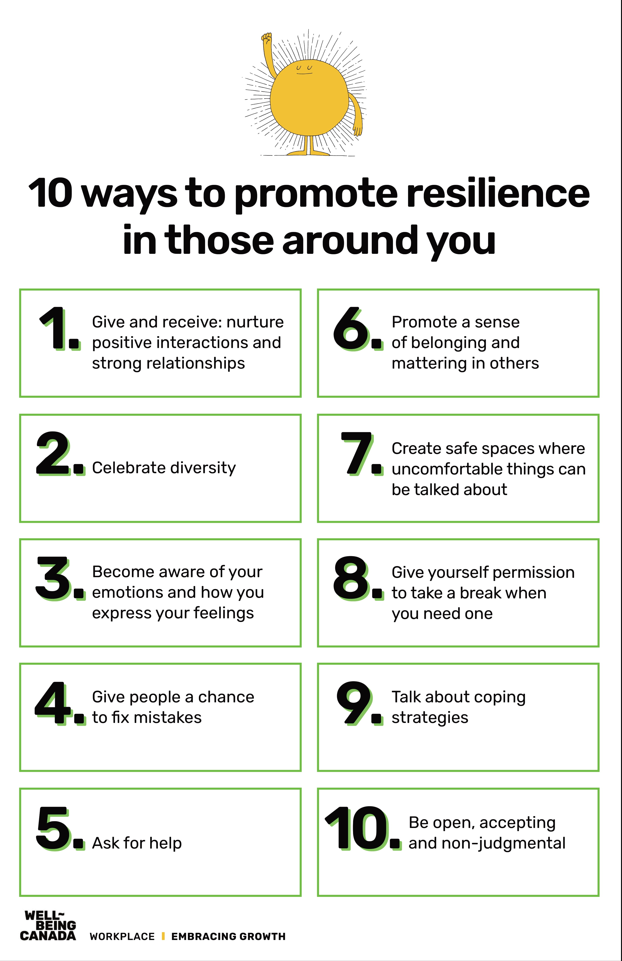 Graphic about 10 ways to promote resilience in those around you. Image retrieved from Well-being Canada