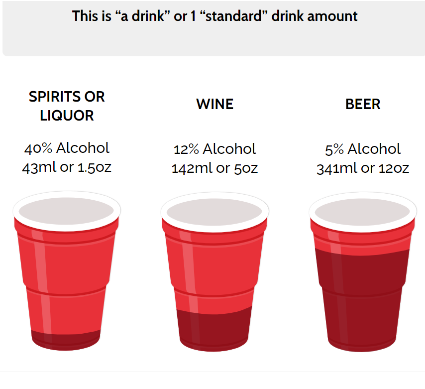 Graphic showing drink amounts